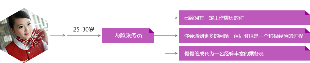 两舱乘务员